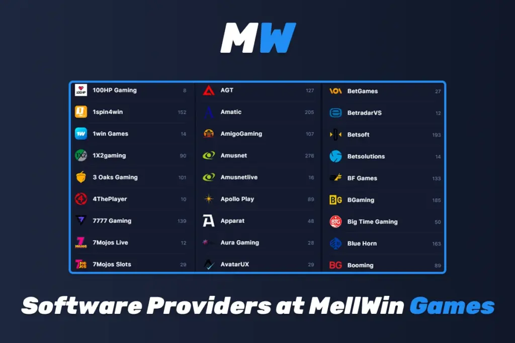 MellWin Software Providers